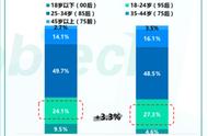 春节宠物托管全攻略：狗狗培训班不再是唯一选择