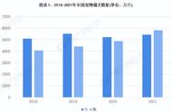 2022年中国宠物保健品市场深度剖析：现状与未来趋势