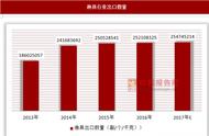 渔具市场风云变幻，品牌塑造引领行业发展新方向