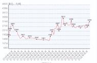 萤石价格创3年新高：背后推手是谁？